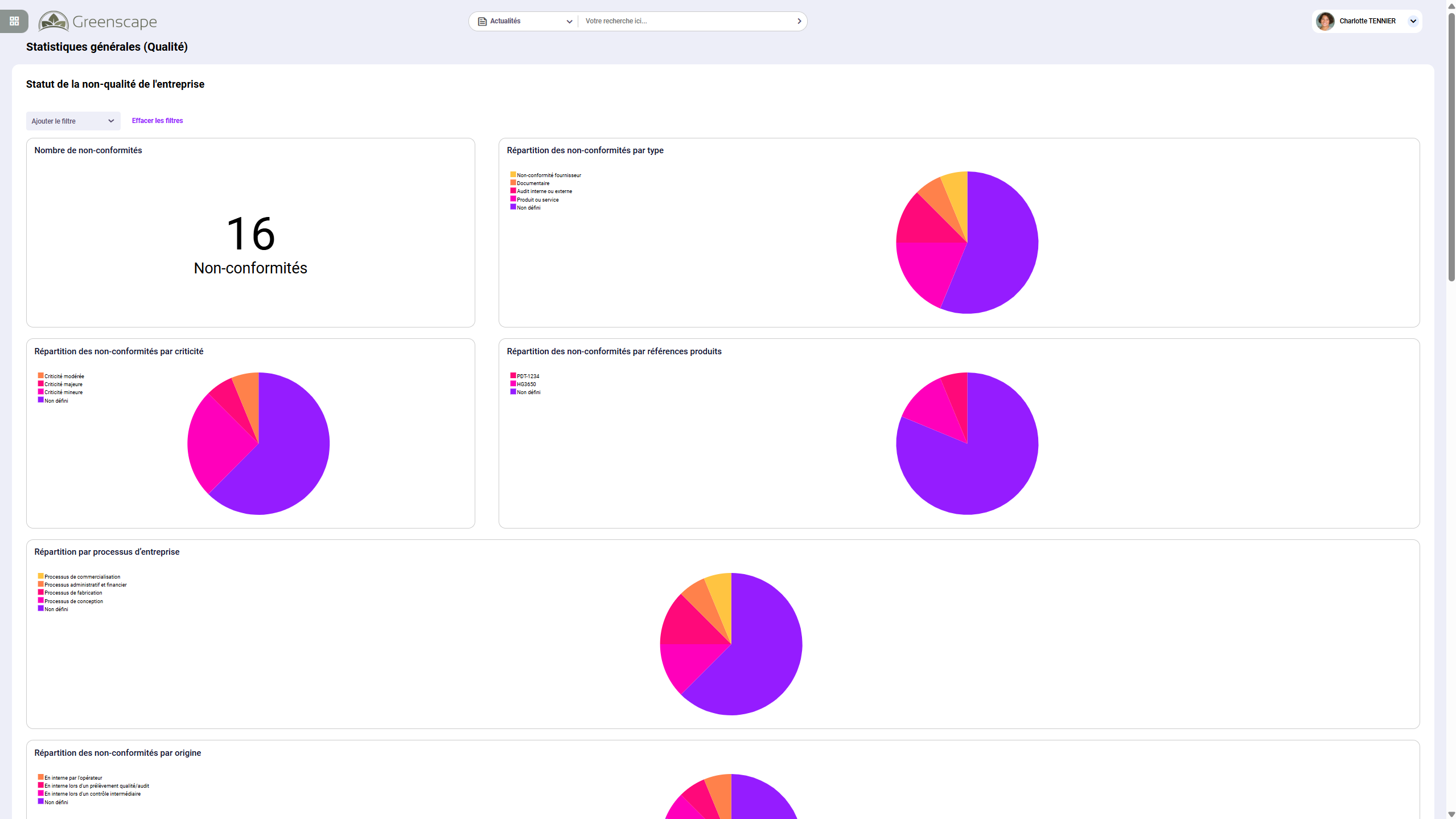 Visiativ Process Engine - suivi des performances