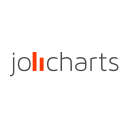 Jolicharts