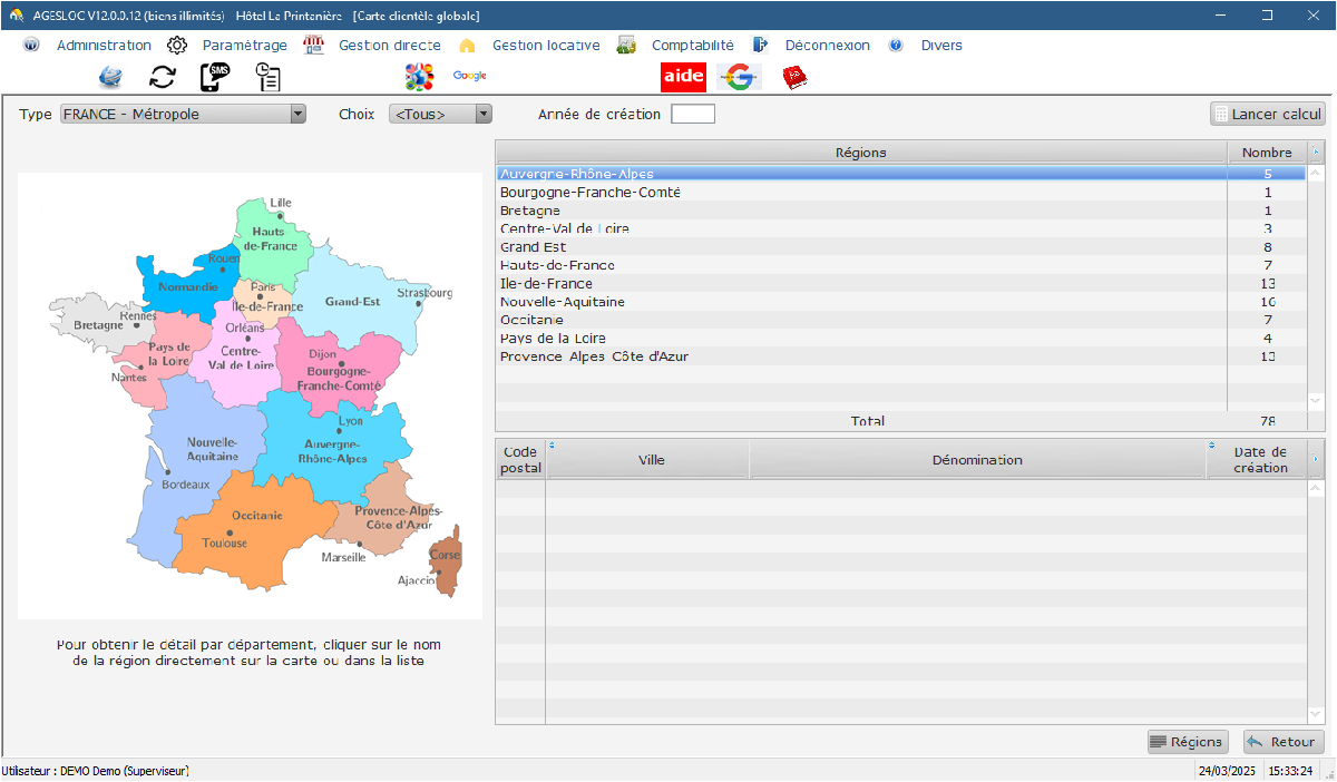 AGESLOC - statistique sur la provenance de la clientèle par région puis par département sur la métropole