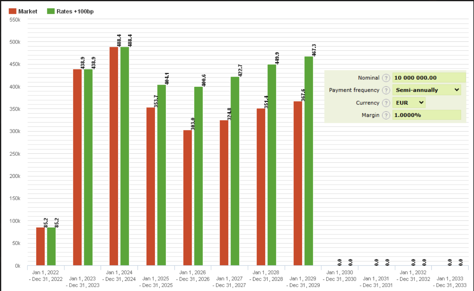TreasuryView - Loans dashboard