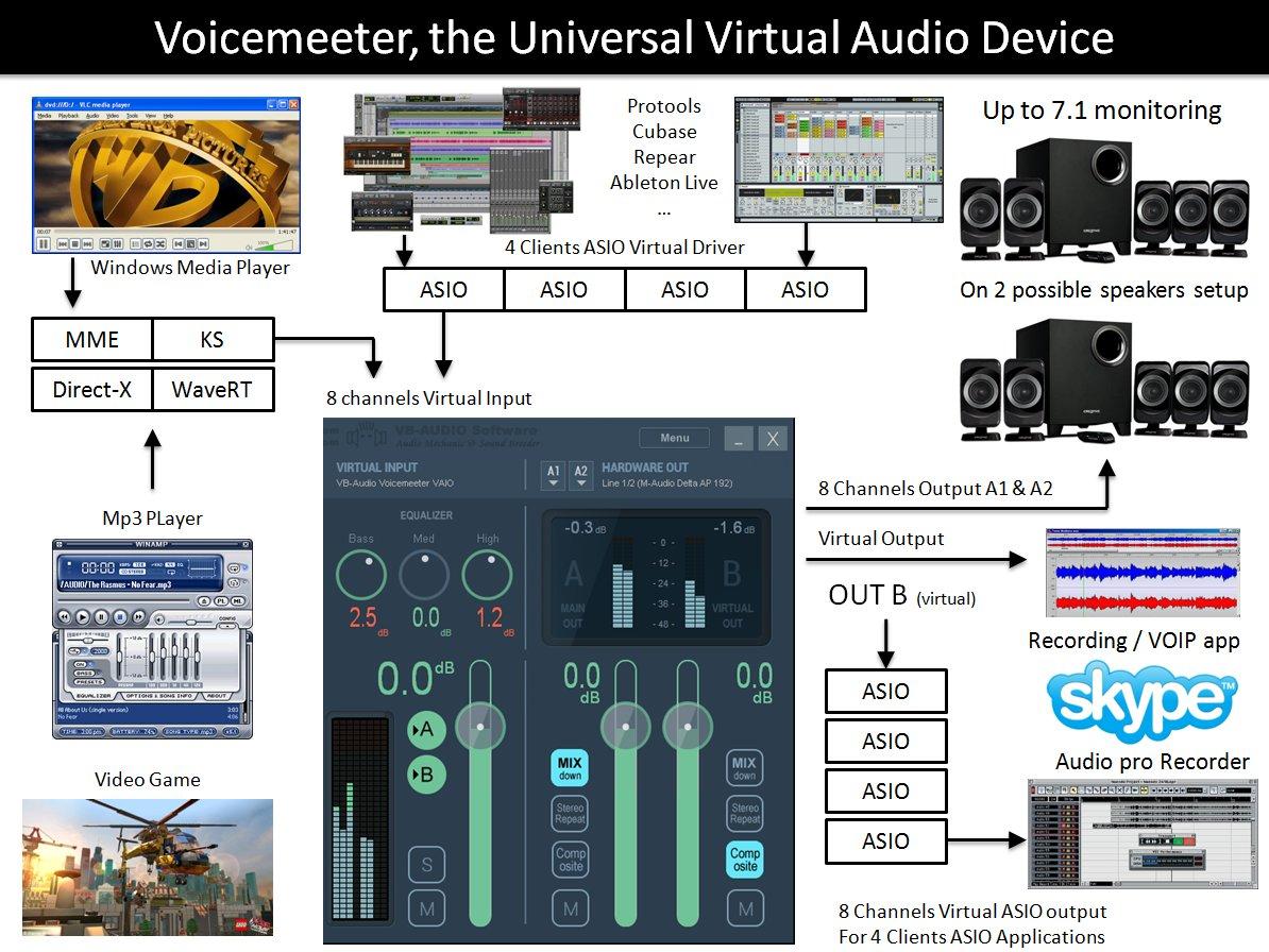 Voicemeeter - Screenshot 3