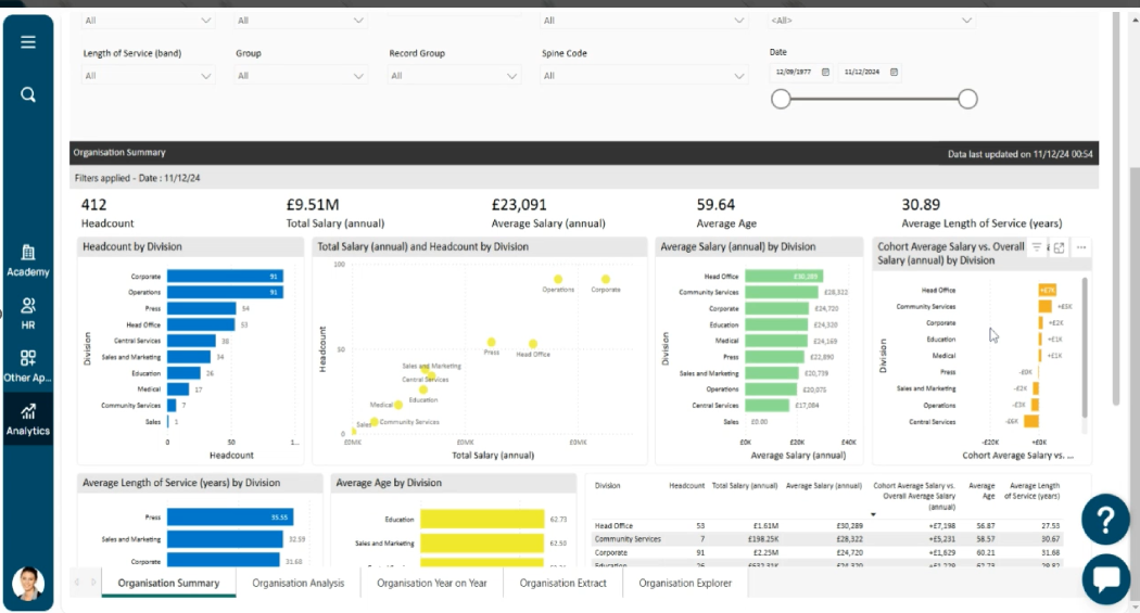 Ciphr - In-built analytics dashboard