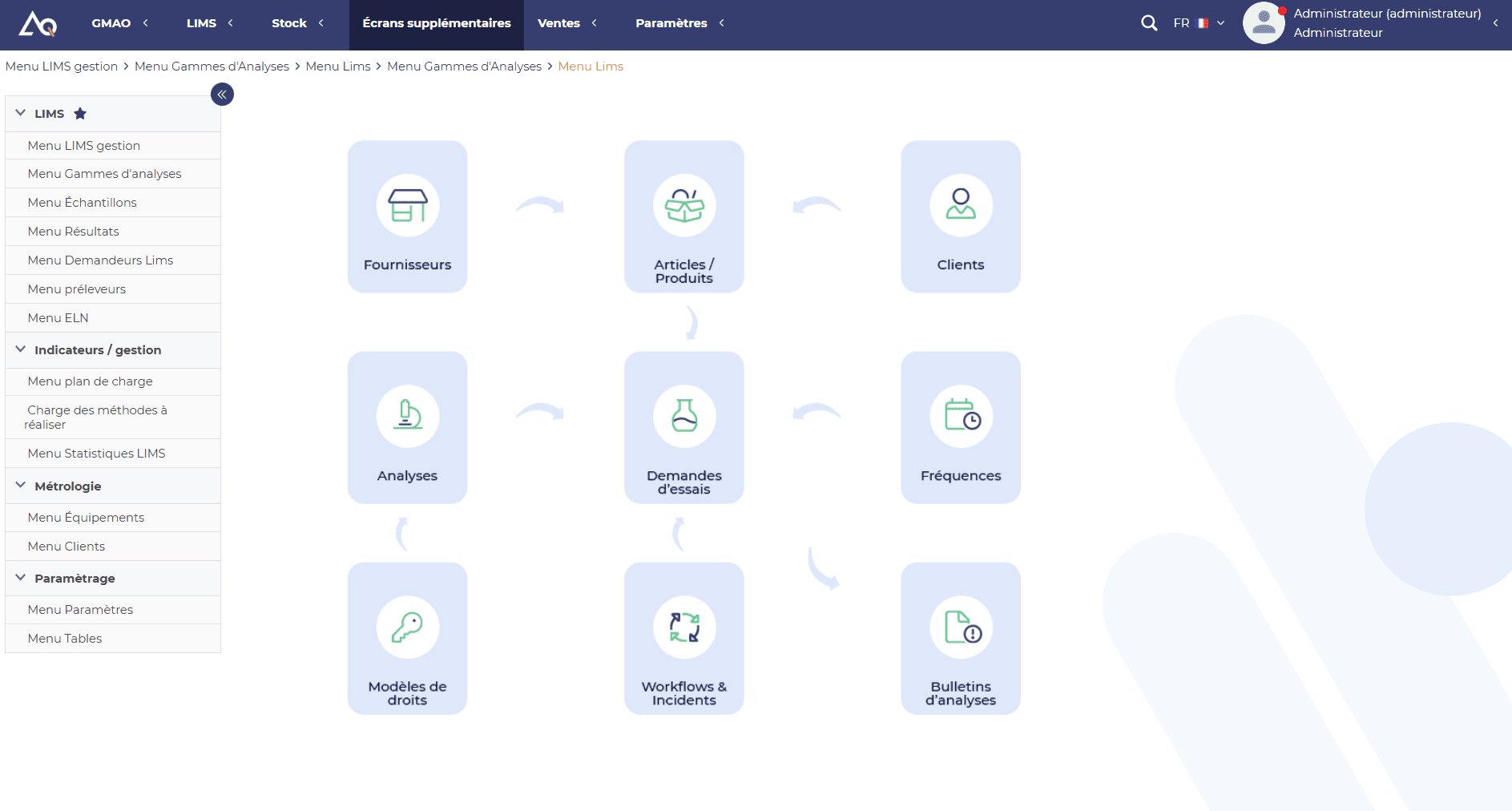 AQ Manager LIMS - Menu global LIMS