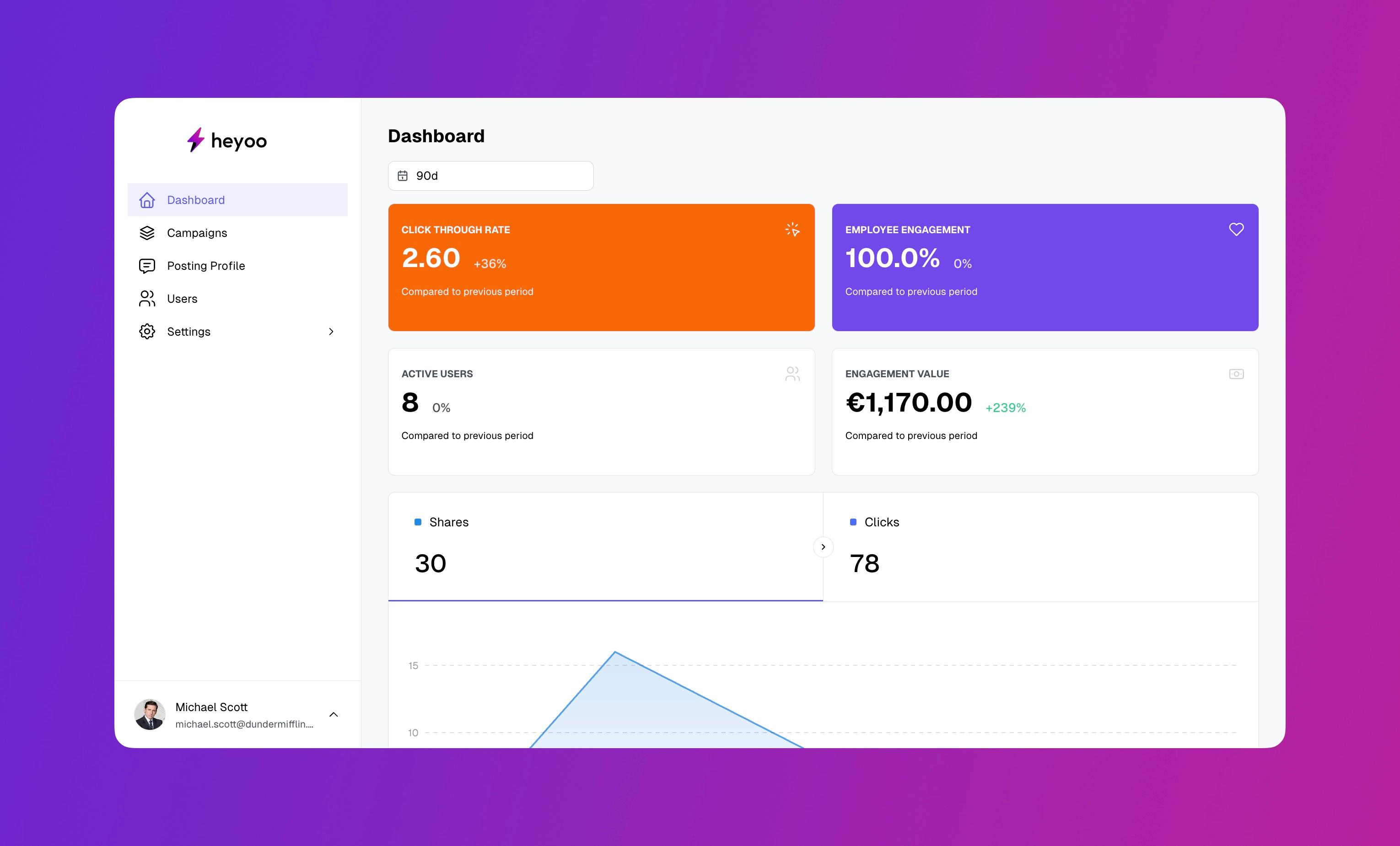 Heyoo.ai - Keep track of shares and clicks. Report on Earned Media Value and recognise employees with the most impact