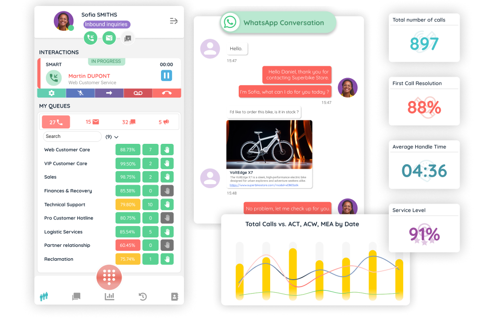 INO CX - INO CX interface: omnichannel management, real-time KPIs and performance monitoring.