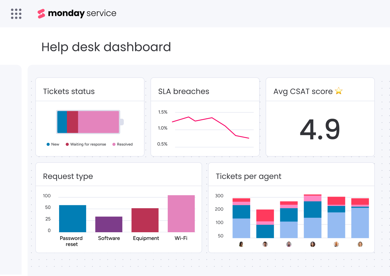 monday service - Screenshot 2