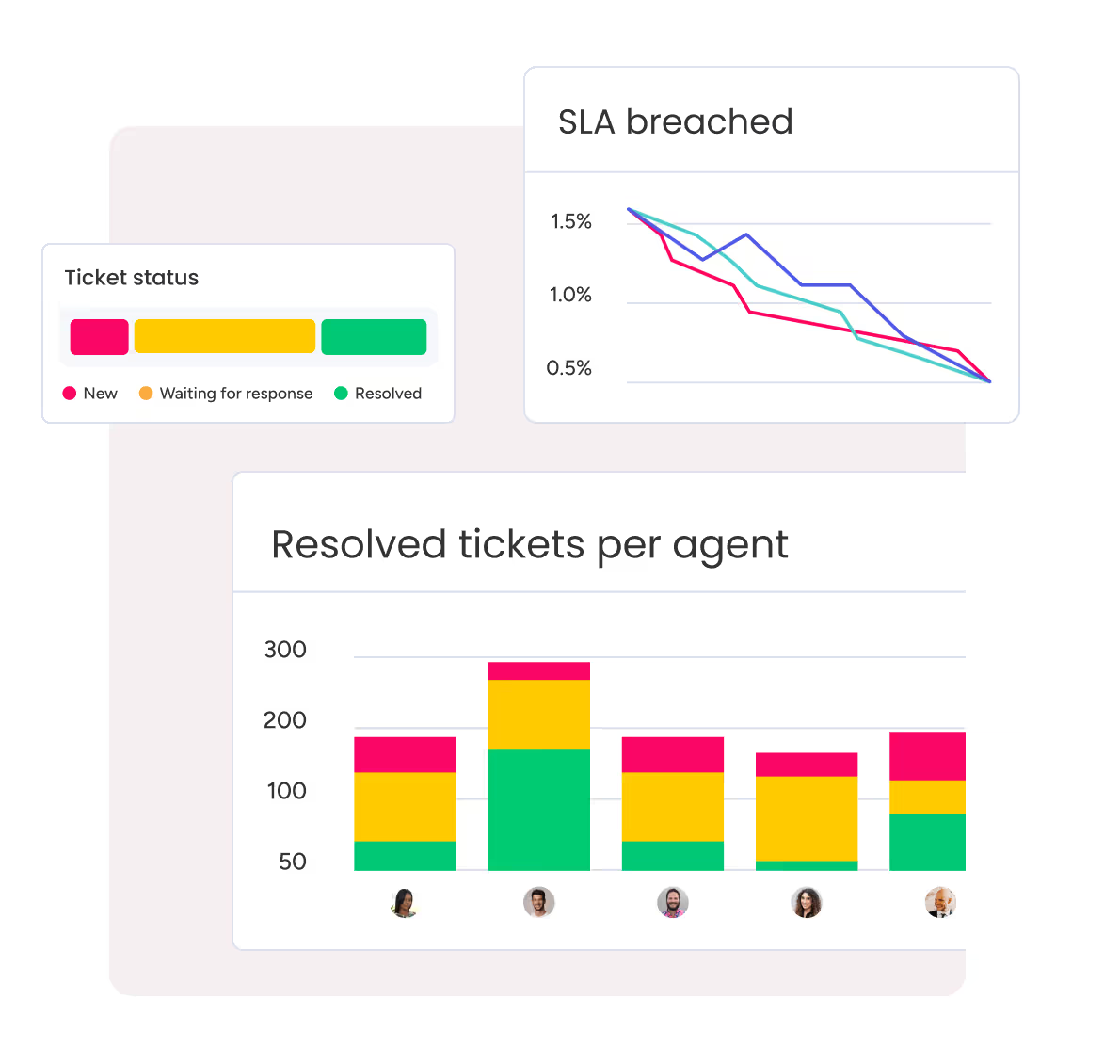 monday service - Screenshot 4