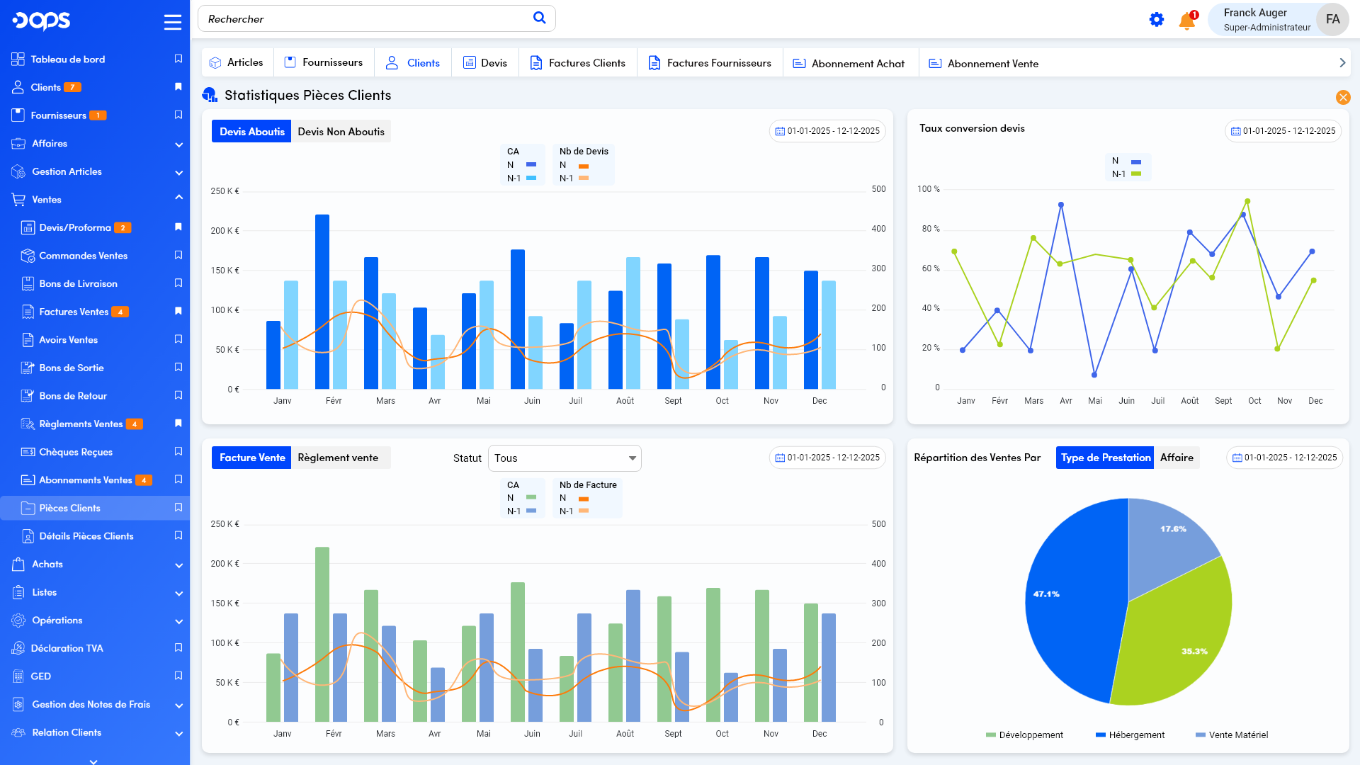 DeeOps - Tableau de bord analytique : Visualisation des indicateurs clés de performance (KPI), graphiques interactifs, et statistiques financières pour une prise de décision rapide et efficace.