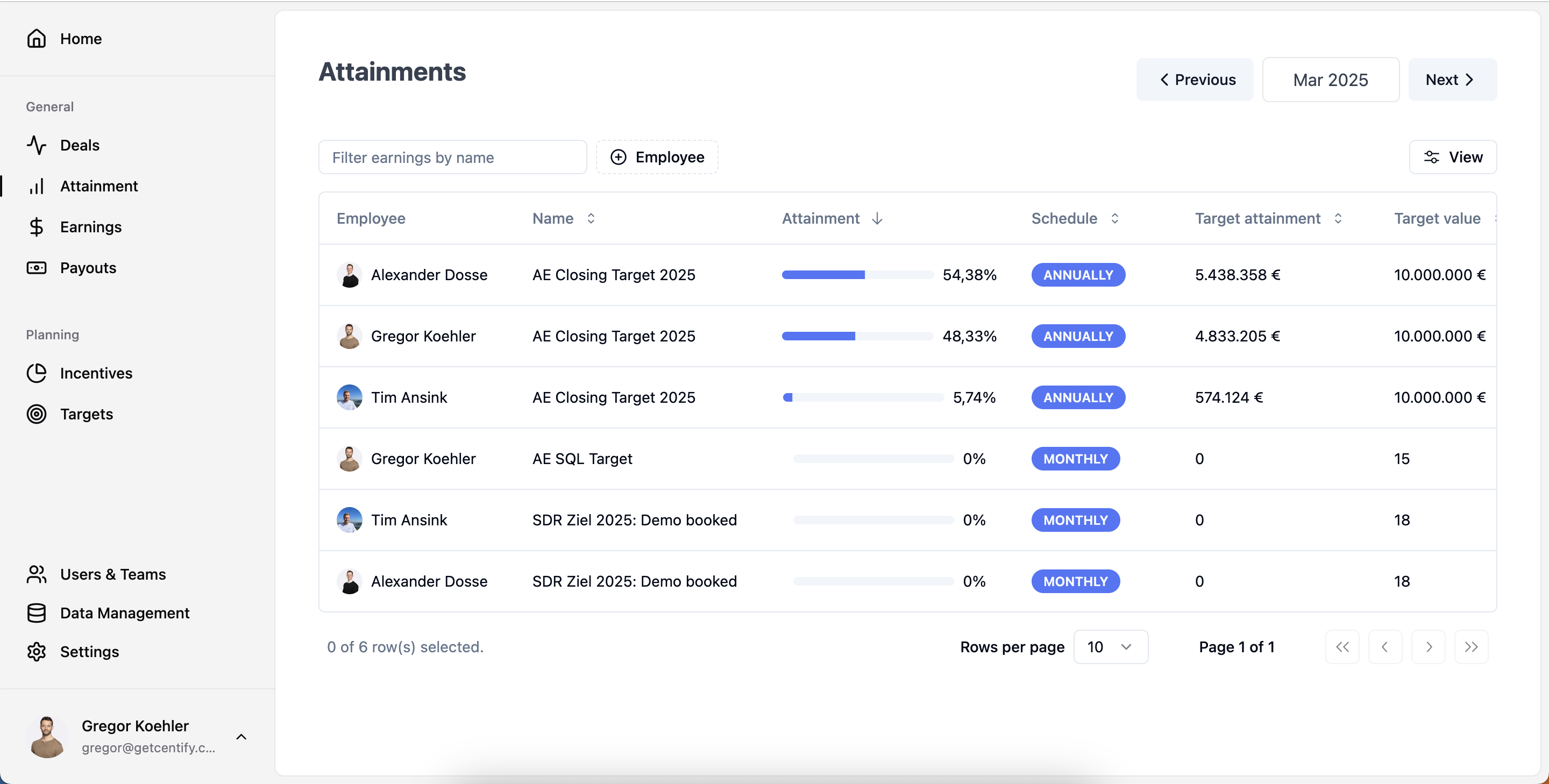 Centify - Track real time attainments.