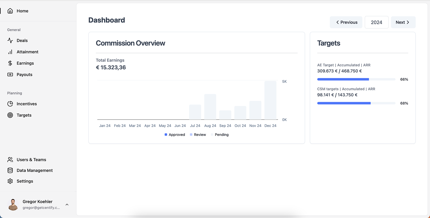 Centify - Gain high-level insights into performance and commission payouts.