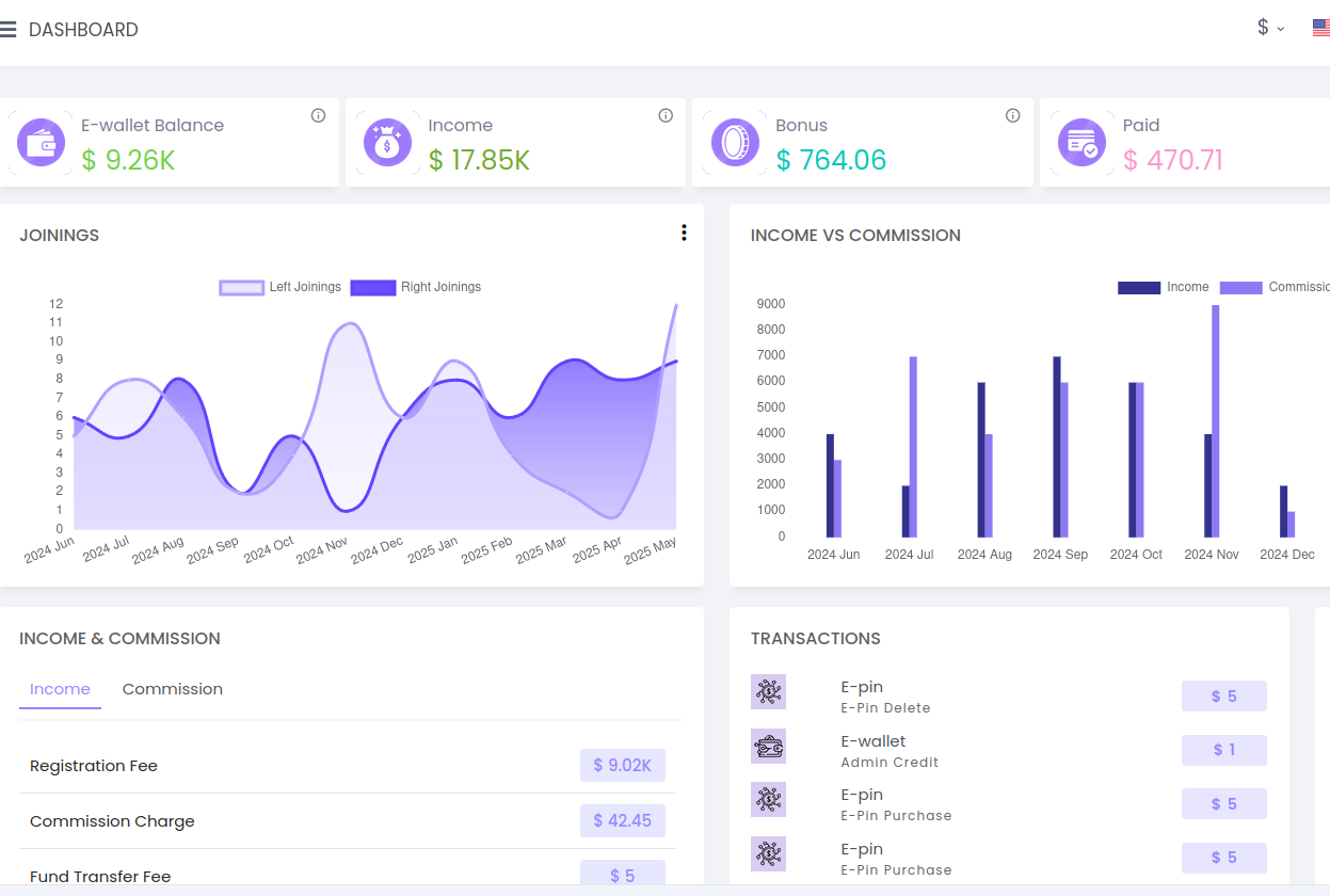 Infinite MLM Software - An MLM dashboard designed to monitor network growth, track commissions, manage members, and access key business reports in real time.