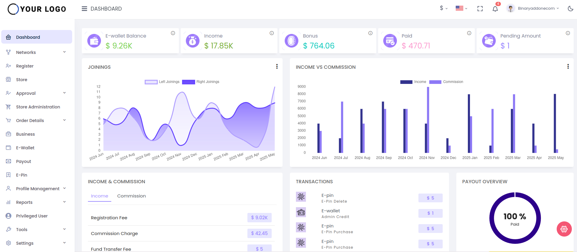 Infinite MLM Software - Dashboard View 1