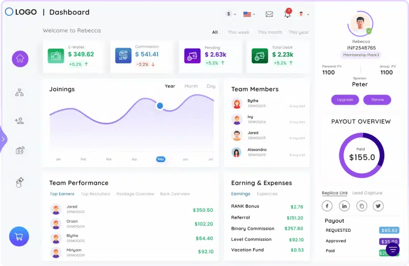 Infinite MLM Software - Dashboard View 1