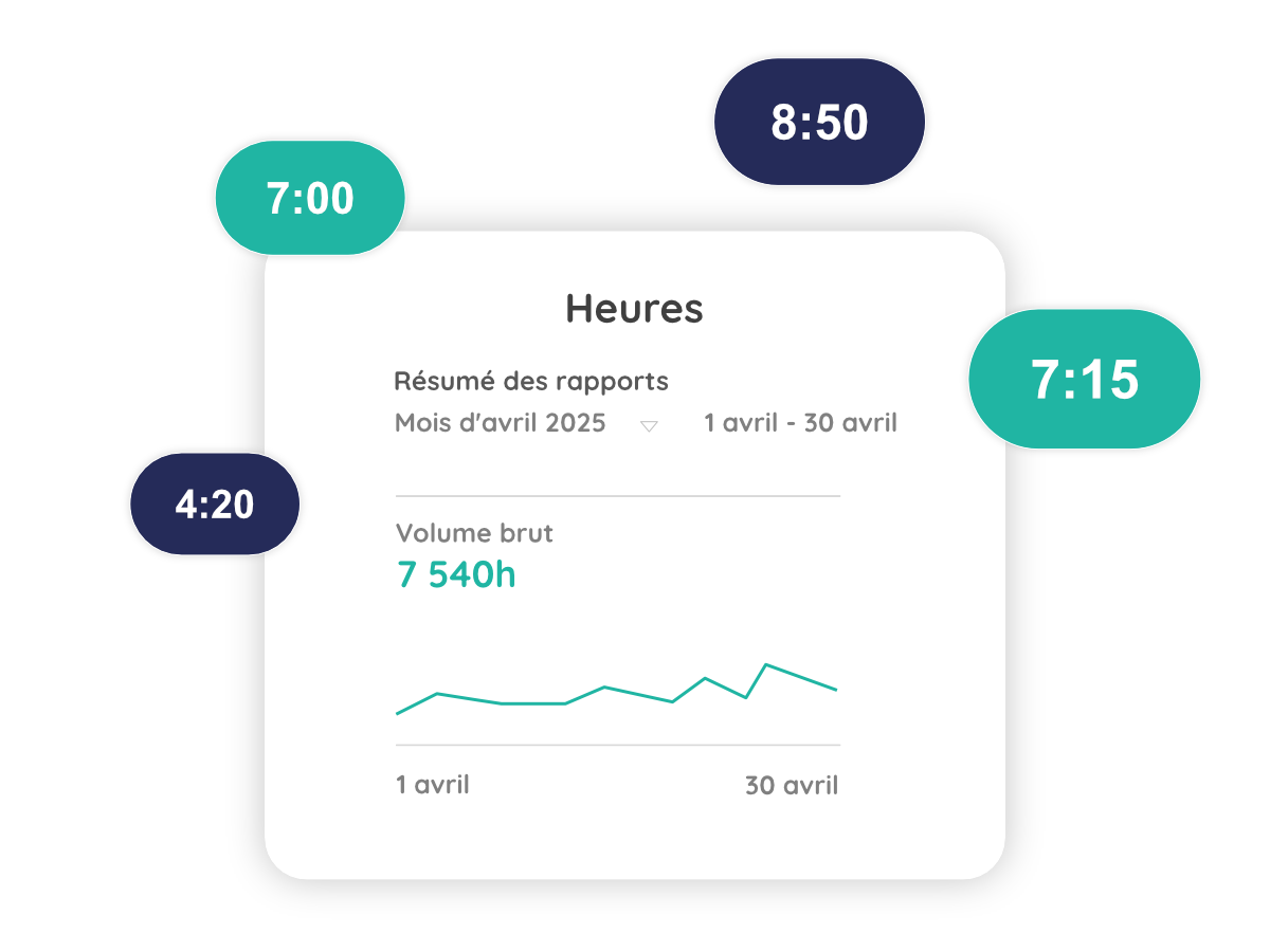 Tim Management - Remontée et analyse des heures
