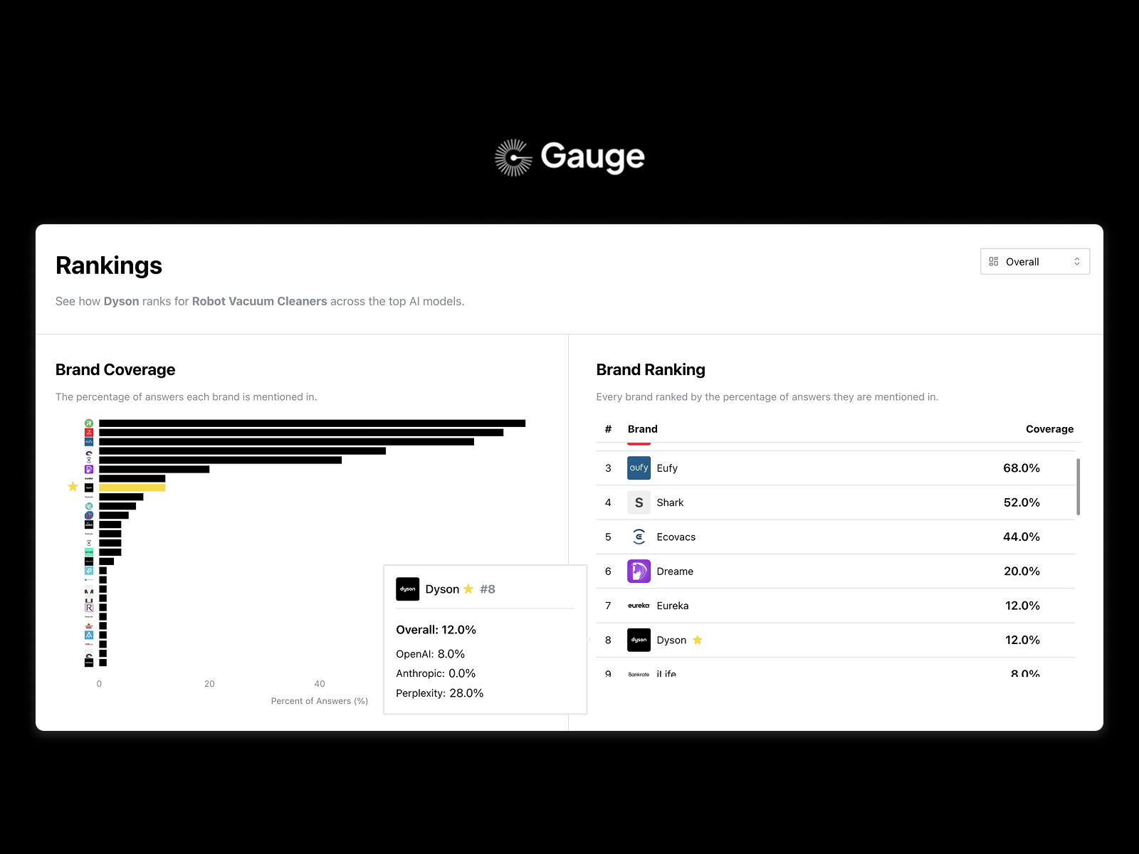 Gauge - Gauge Demo