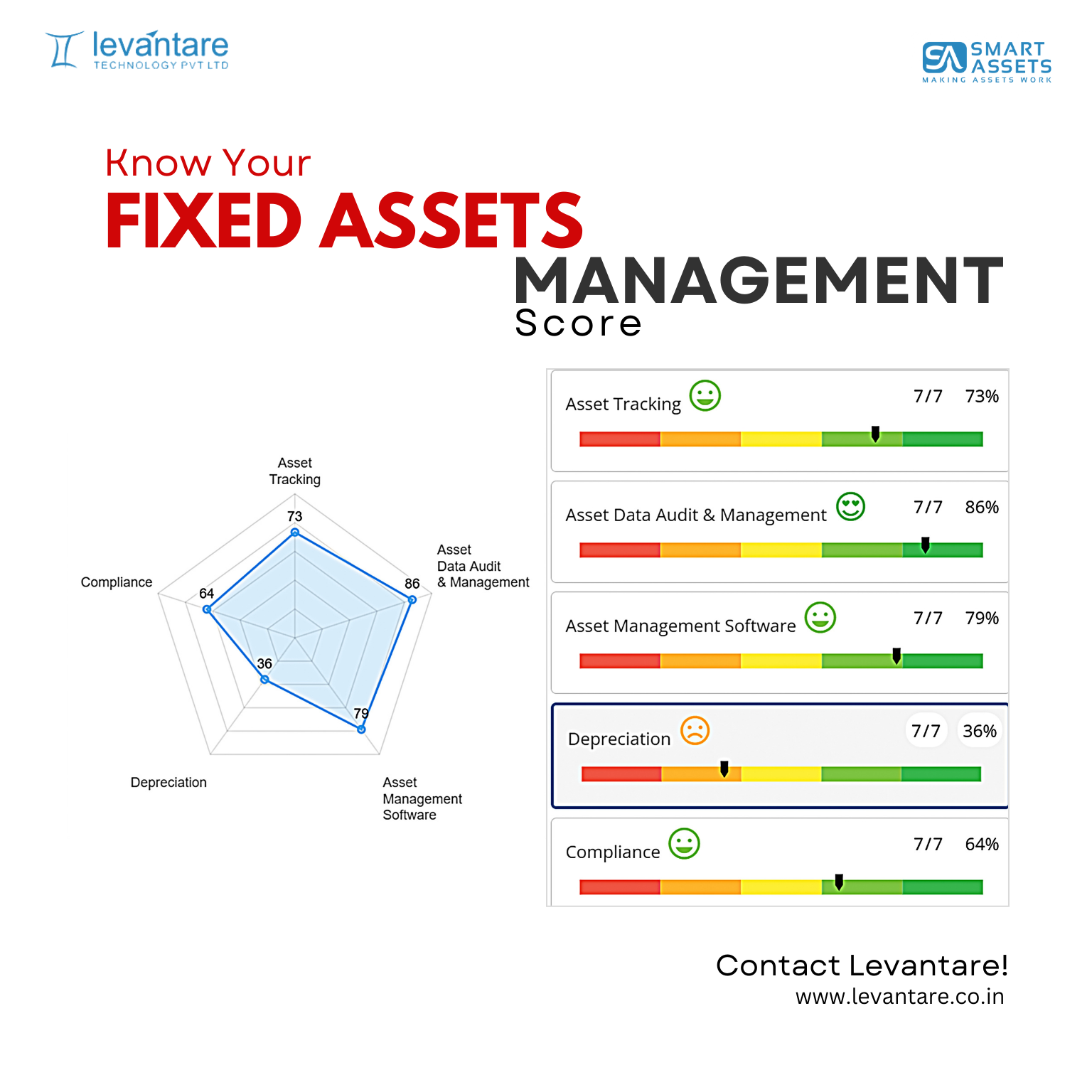 Smart Assets Pro - Asset Score