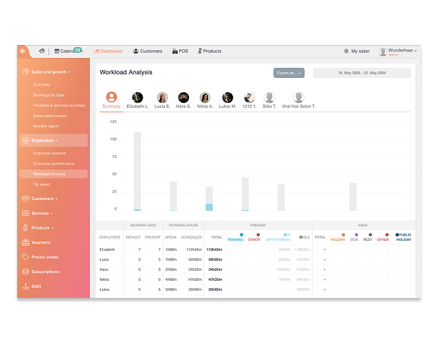 Salonkee - Employee Management: Detailed Employee Reports