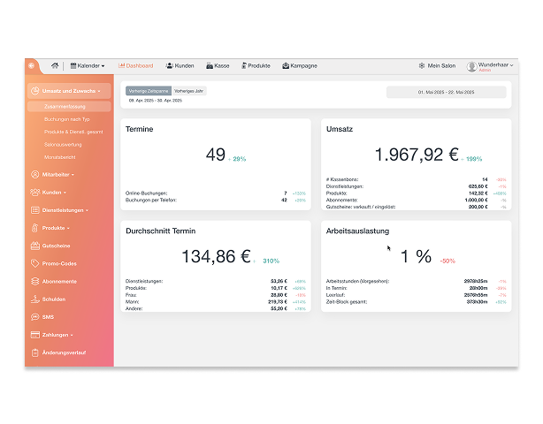 Salonkee - Finanzen und Statistiken: Übersicht über Verkäufe und Wachstum