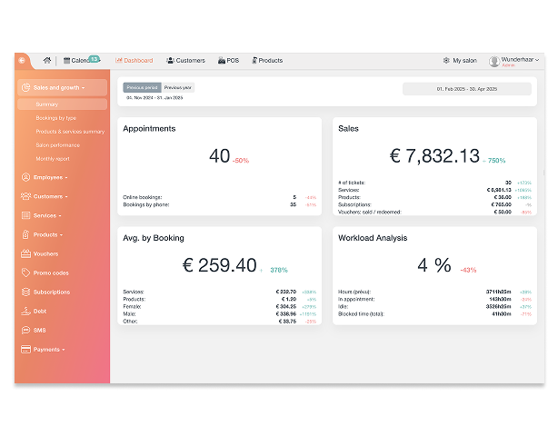 Salonkee - Dashboard: Overall Sales & Growth Statistics