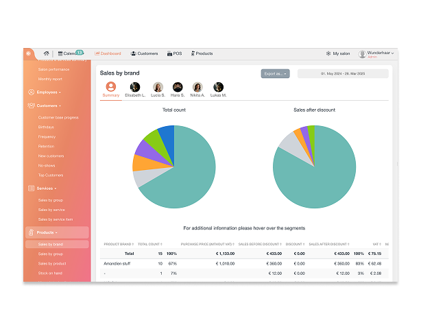 Salonkee - Finances et Statistiques