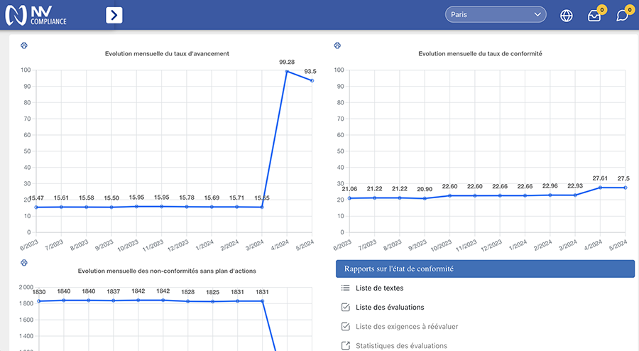 NV Compliance - Module de rapports