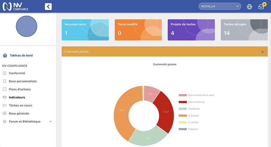 NV Compliance - Tableau de bord