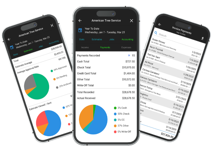 WorkQuote - Business Analytics & Stats