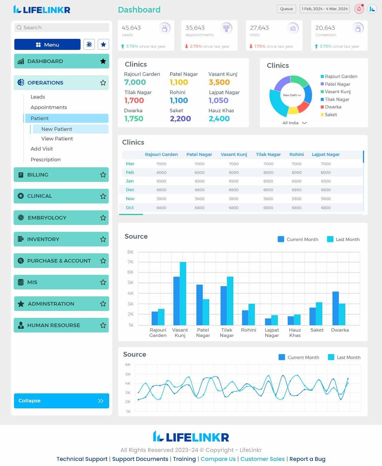 LifeLinkr - Screenshot 5