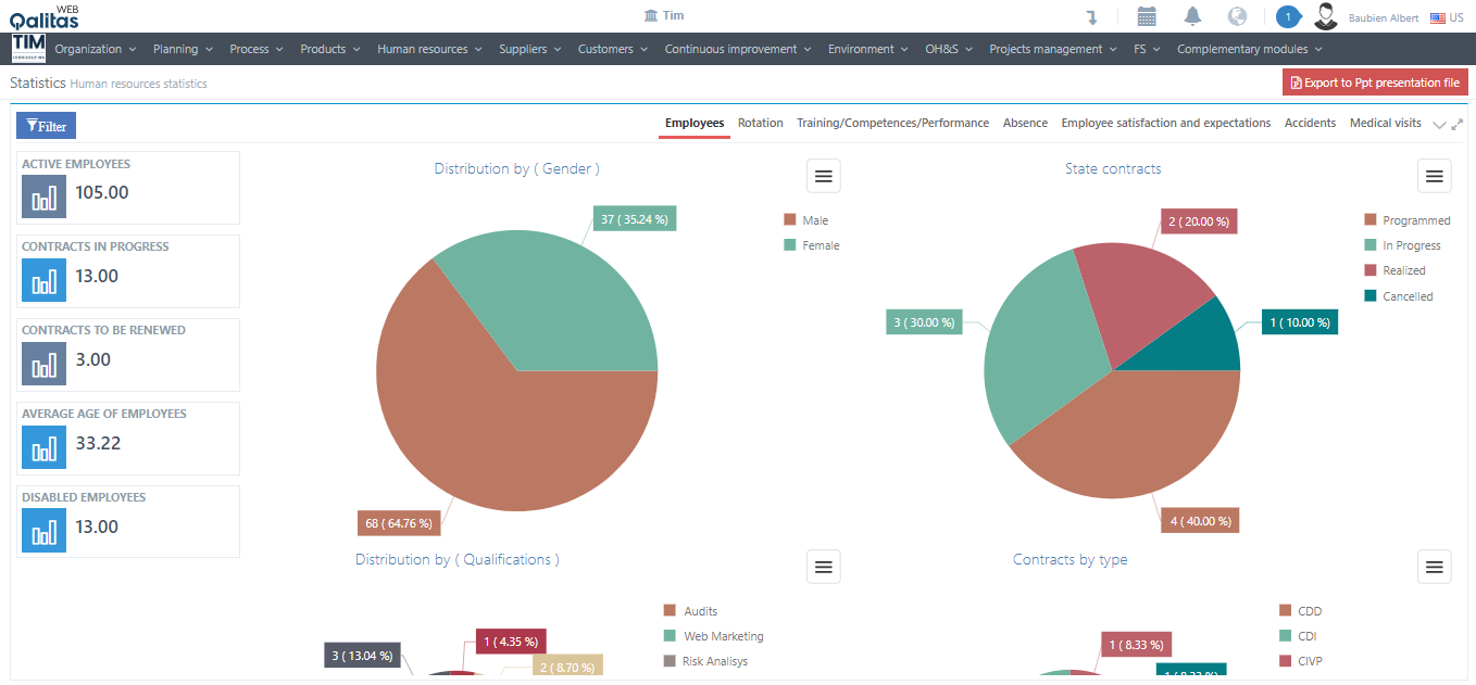 Qalitas QHSE - Statistics HR