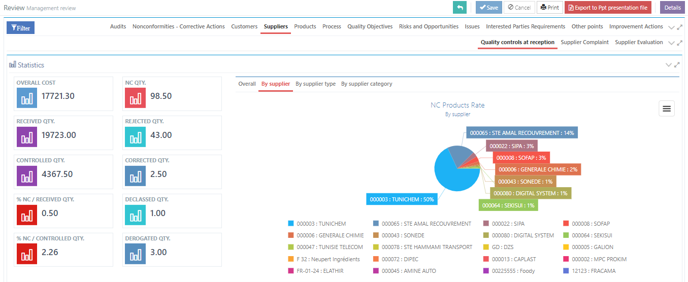 Qalitas QHSE - Management review - suppliers