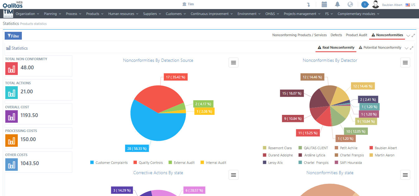 Qalitas QHSE - Statistics Products
