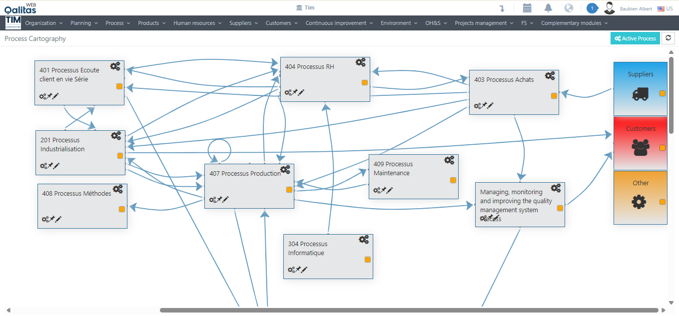 Qalitas QHSE - Process map
