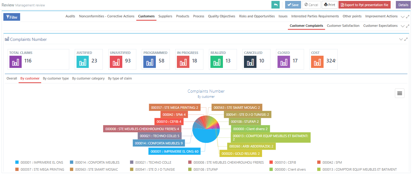 Qalitas QHSE - Management review - Clients