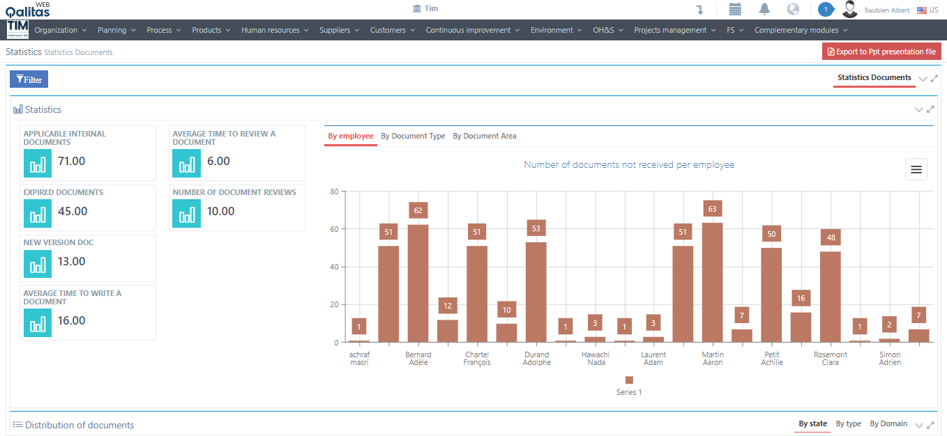 Qalitas QHSE - Statistics - Documents management