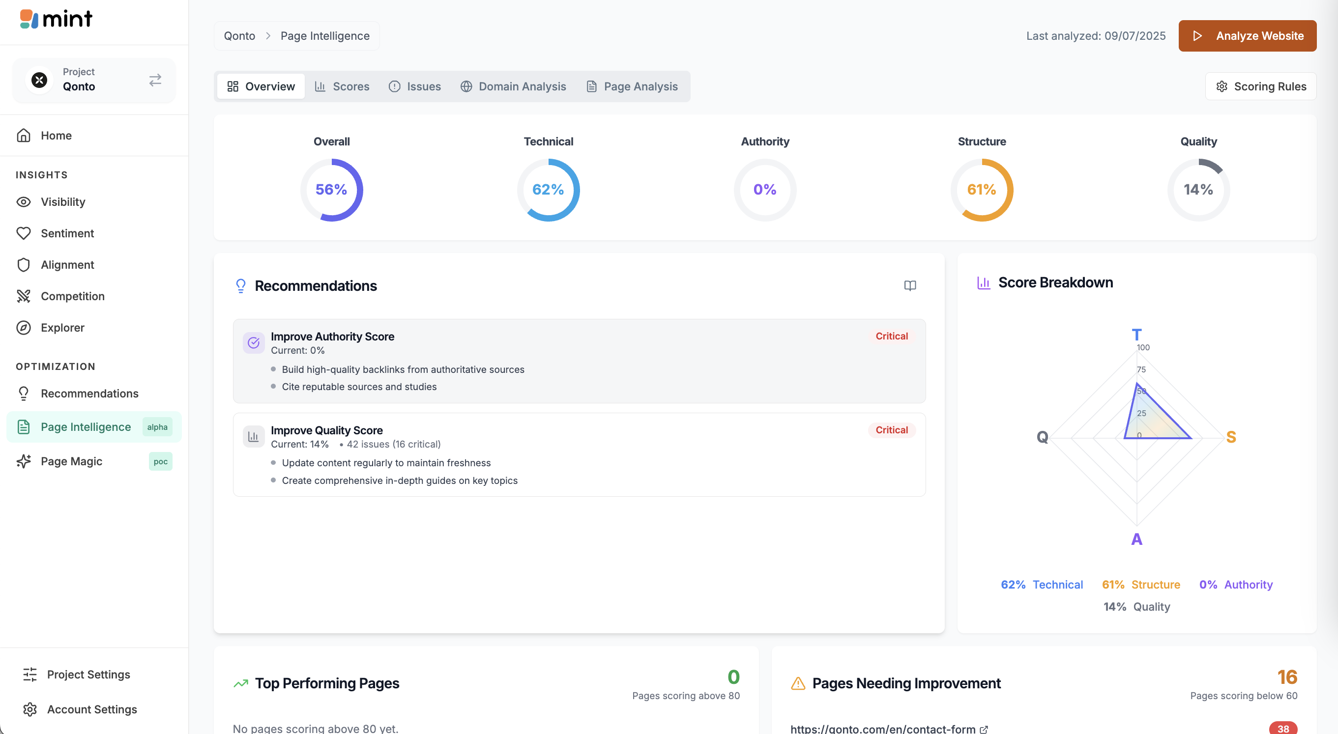 mint - Page intelligence :
Web pages analysis and Recommendations