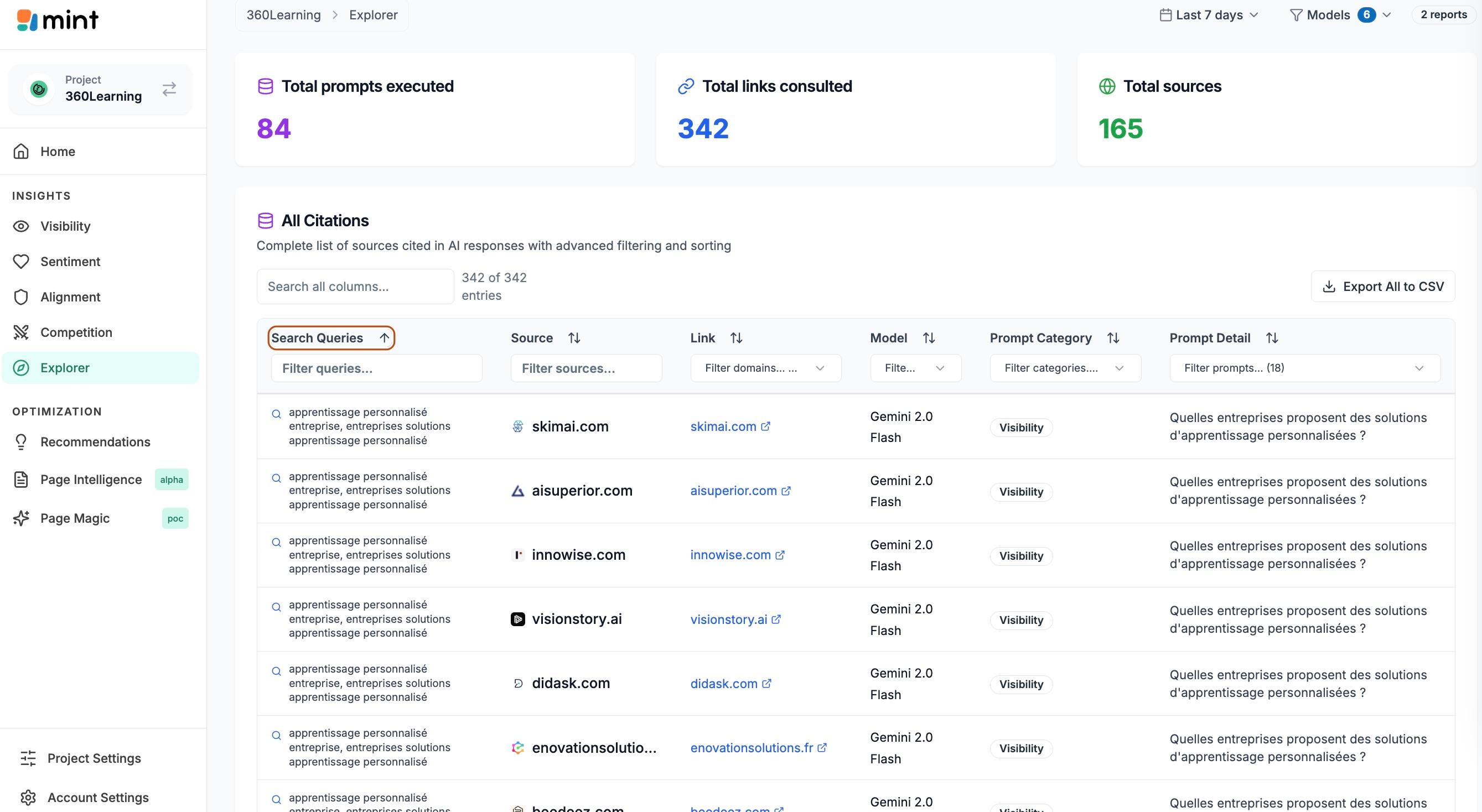 mint - Explorer : Liste complète des sources citées dans les réponses de l'IA avec filtrage et tri avancés.