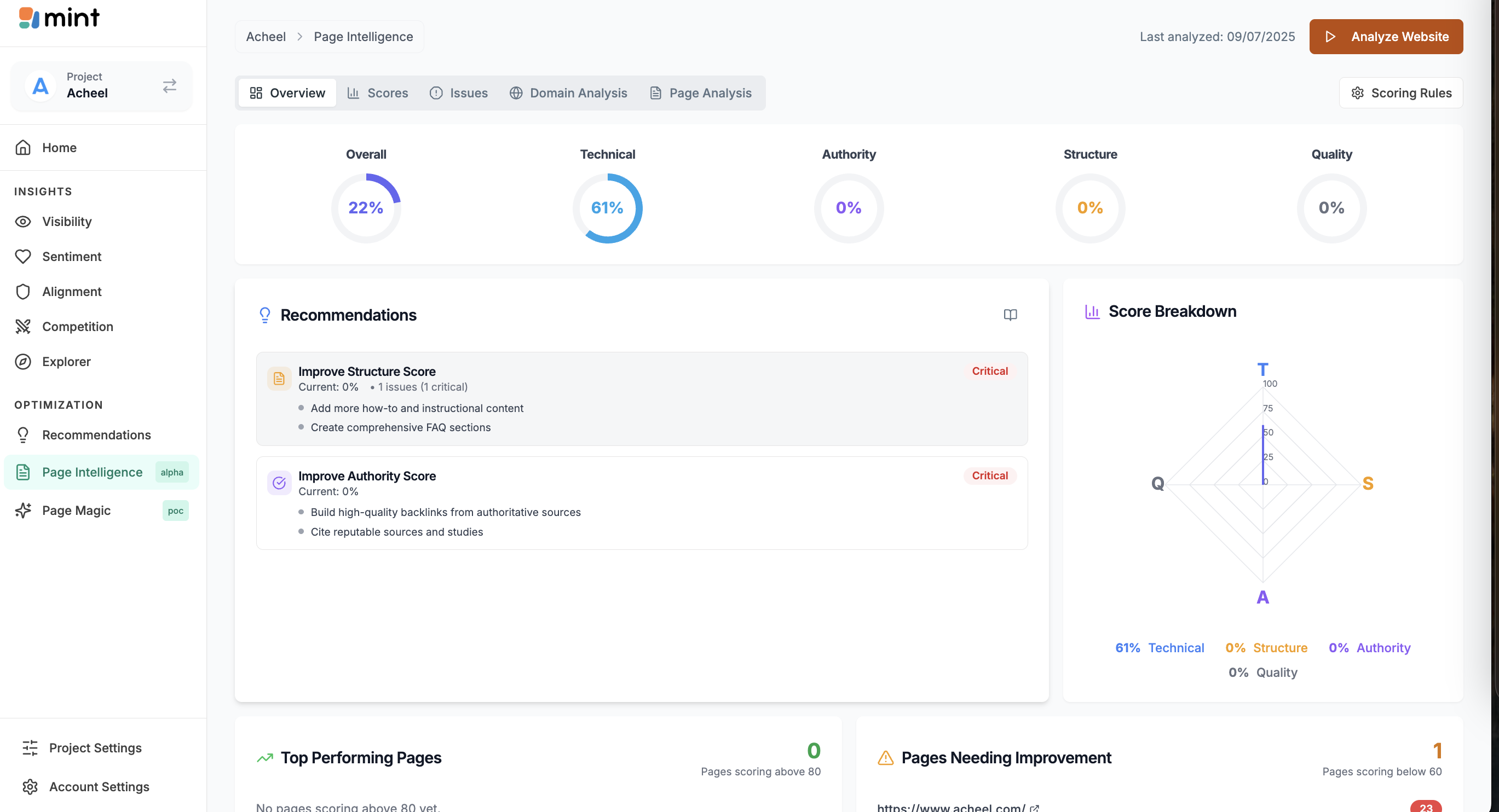 mint - Analyses et recommandations