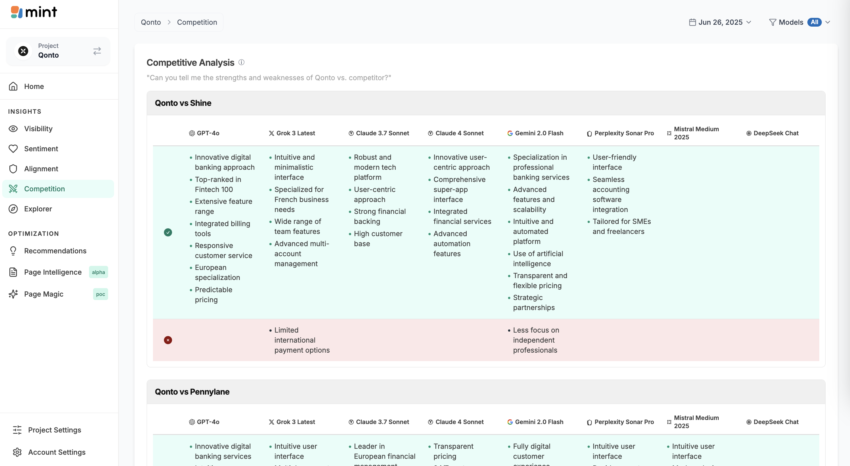 mint - Analyse concurrentielle:
Résumé de vos forces et faiblesses par rapport aux concurrents sélectionnés dans les réponses des modèles.
