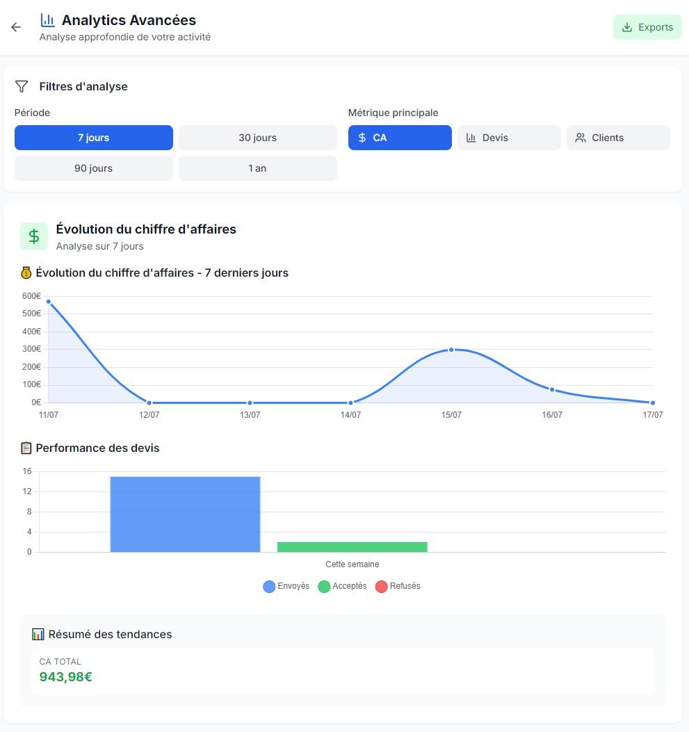 ChantierFlow - Analytics avancés