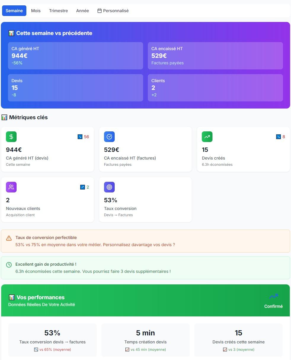 ChantierFlow - Dashboard Analytics