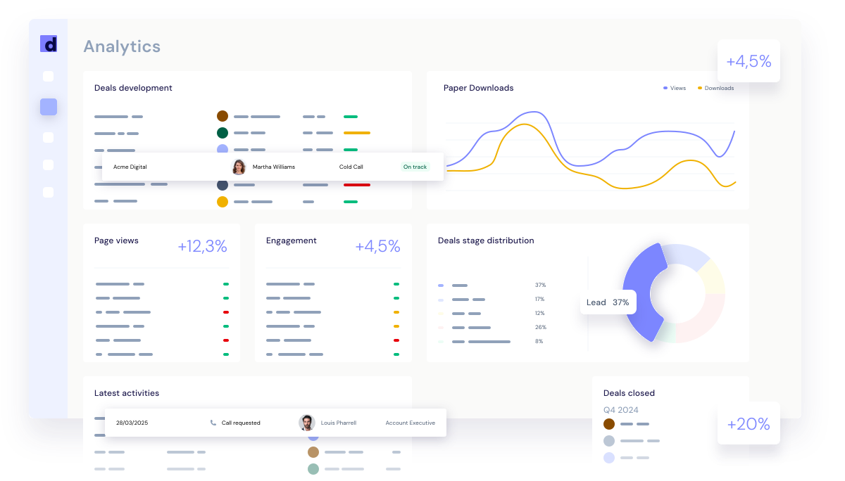 dealday - Track customer engagement and let dealday proactively keep the momentum going