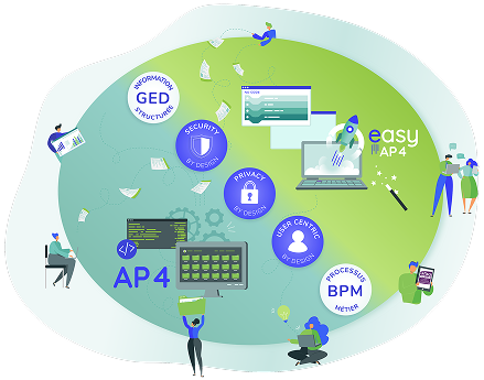 Anakeen - Plateforme de développement easyAP4