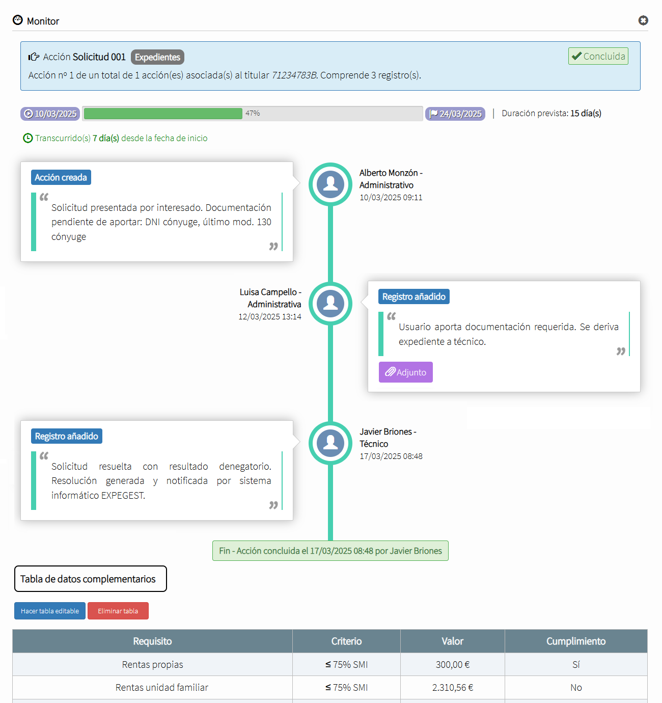 Cronogramador - Módulo Tracker