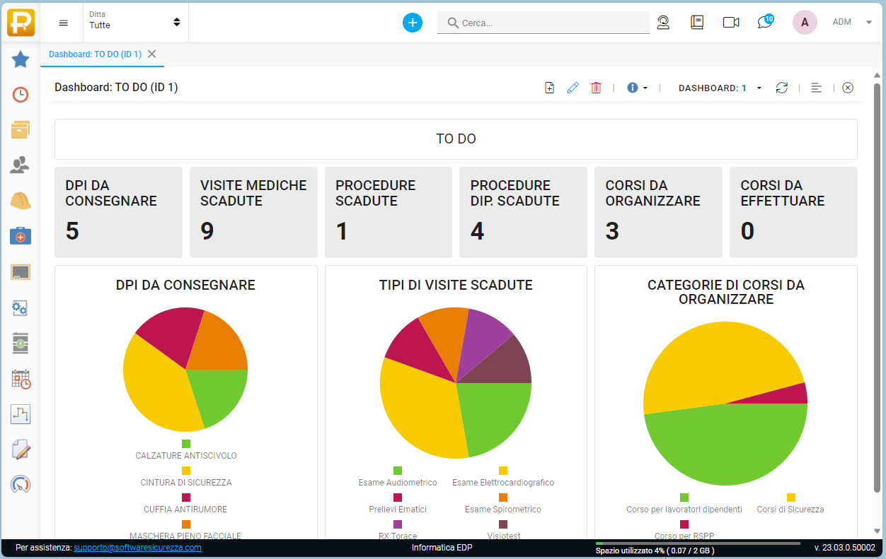 PrometeoSicurezza - Dashboard personalizzabile