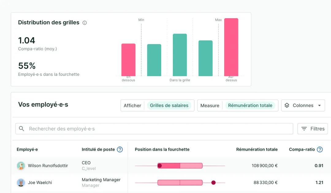 Figures - Gagnez des heures de travail en remplaçant les fichiers Excel par un processus digitalisé, clair et centralisé.