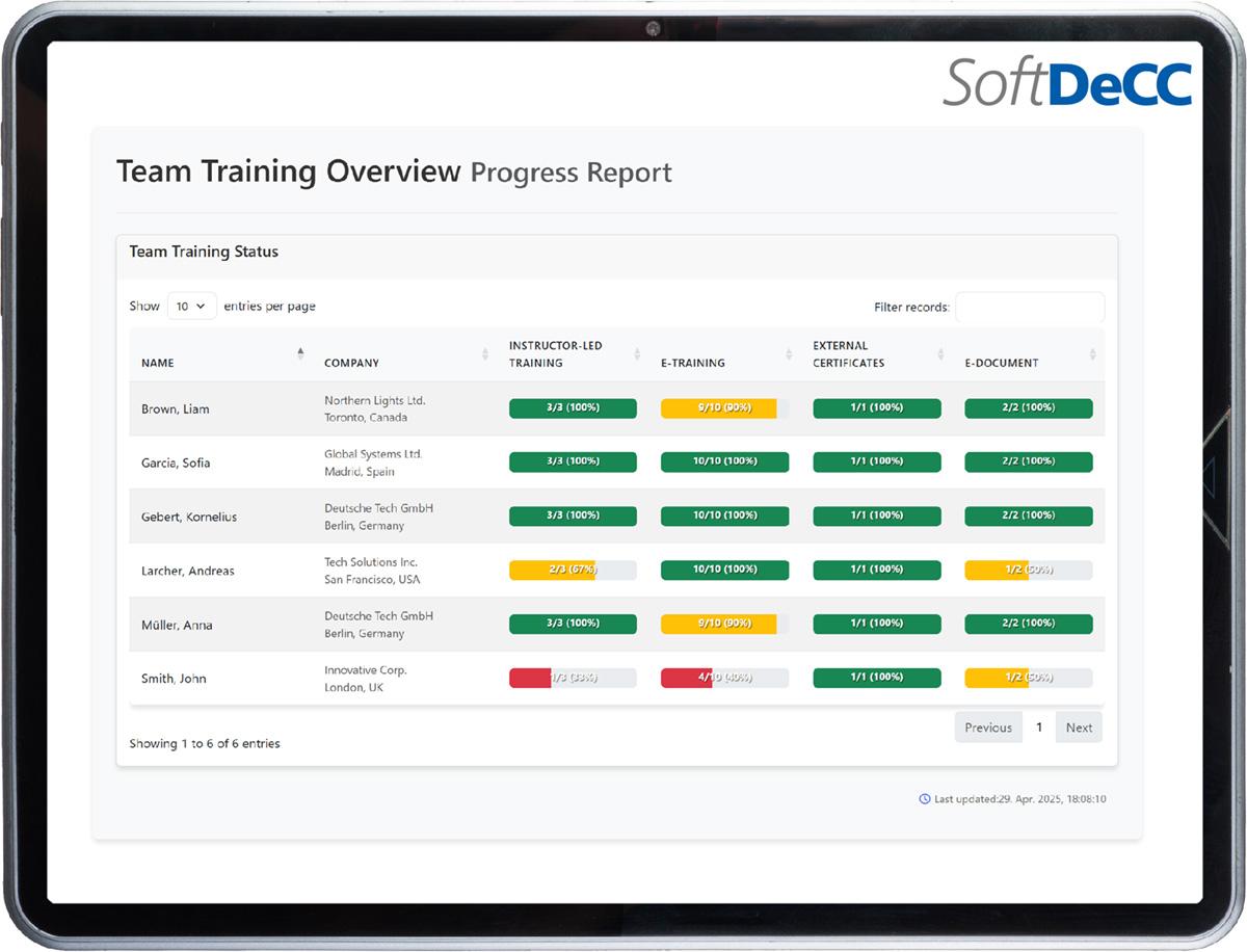 TCmanager® LMS by SoftDeCC - Qualification Management, Qualification Matrix for Managers