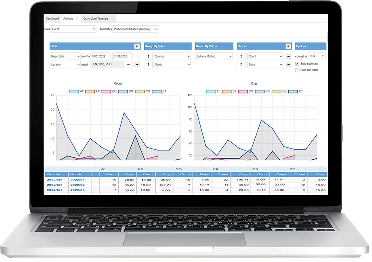 TCmanager® Training Management - Flexible reporting features as graphs and tables for all data areas; direct export to MS Excel
