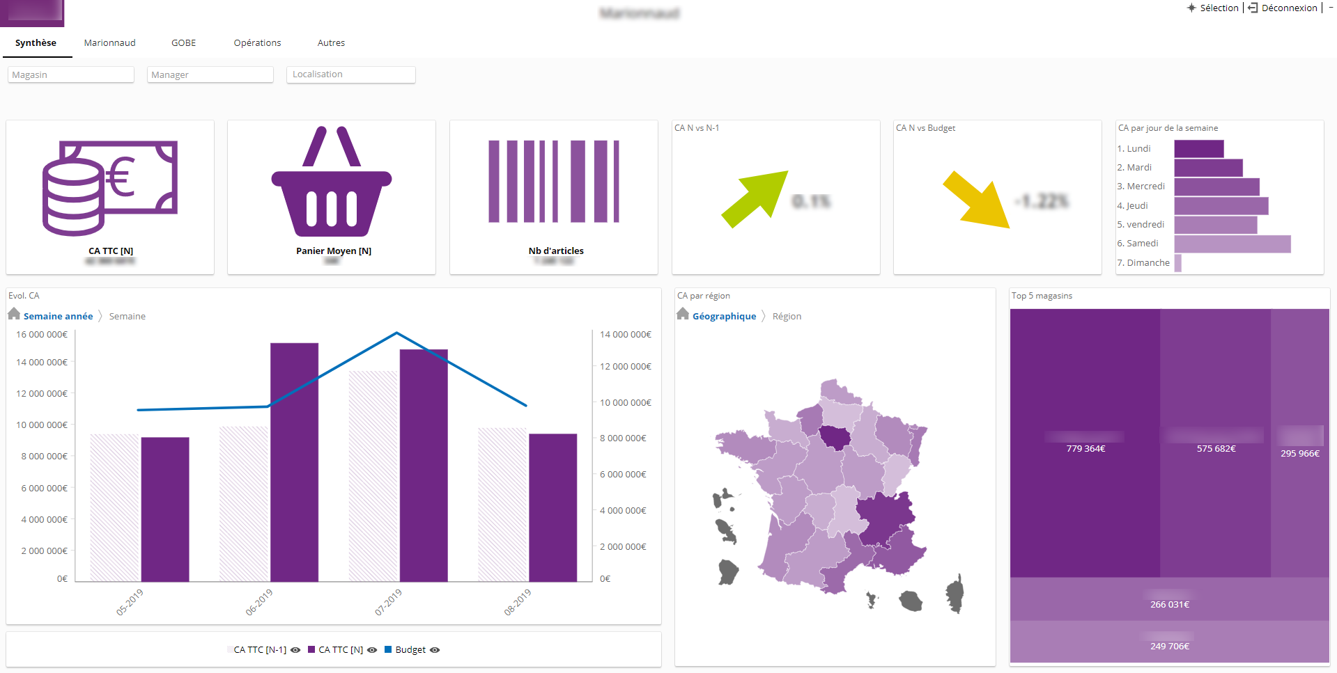 DigDash Enterprise - Tableau de bord retail