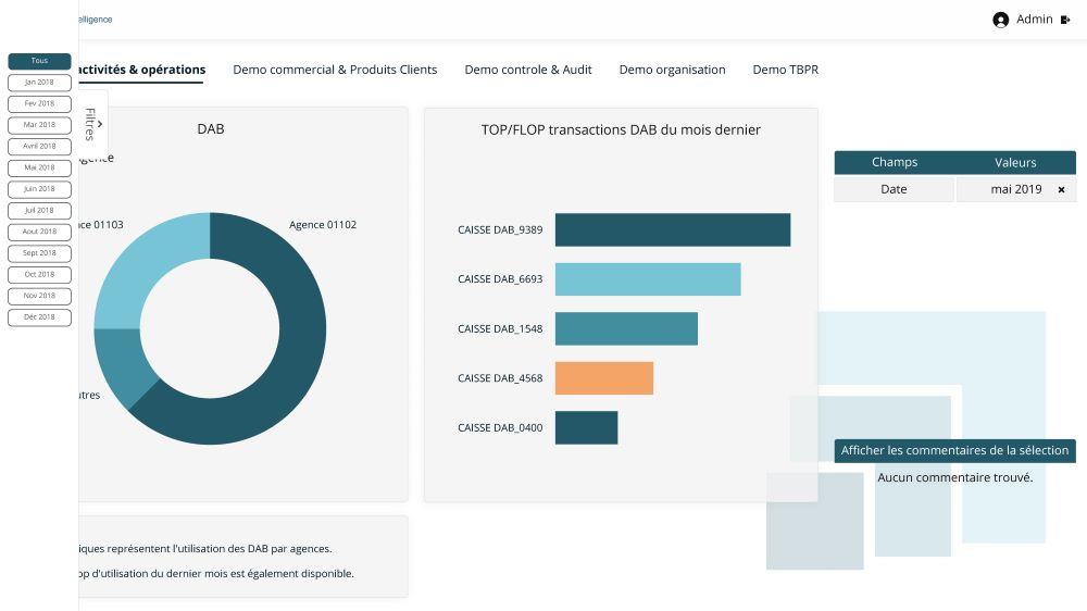 DigDash Enterprise - Tableau de bord banque