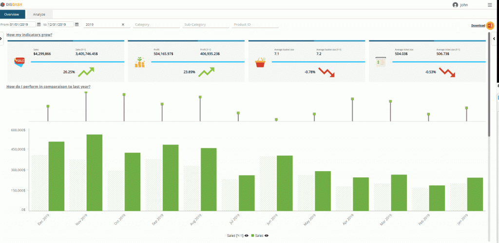 DigDash Enterprise - Retail dashboard